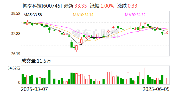 闻泰科技：股东无锡国联集成电路投资中心计划减持不超3%公司股份
