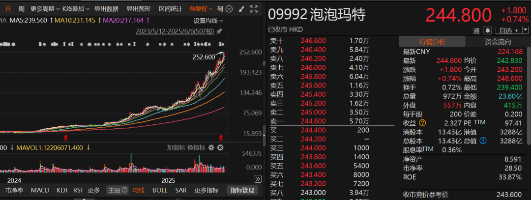 新消费股，“狂欢”之余有分歧