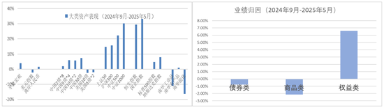 半夏投资李蓓：我错过了什么？做错了什么？