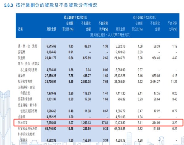 江西银行2024财报透视：不良率2.15%居行业高位，客户集中度风险待解