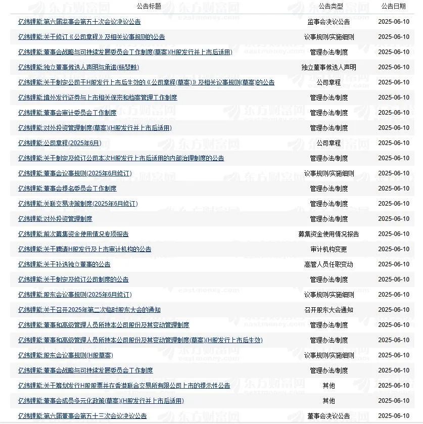宁德时代二次上市后，亿纬锂能也要赴港IPO