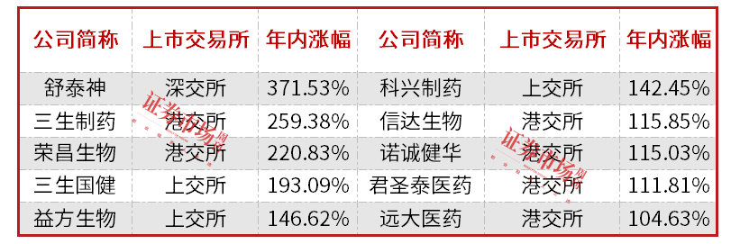 不止舒泰神、荣昌生物，创新药赛道这些公司有望“翻倍”