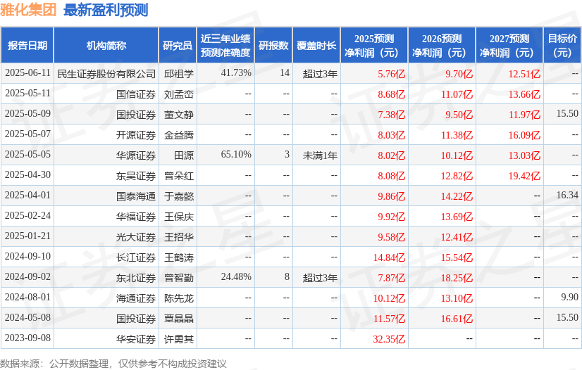 雅化集团：有知名机构星石投资参与的多家机构于6月11日调研我司