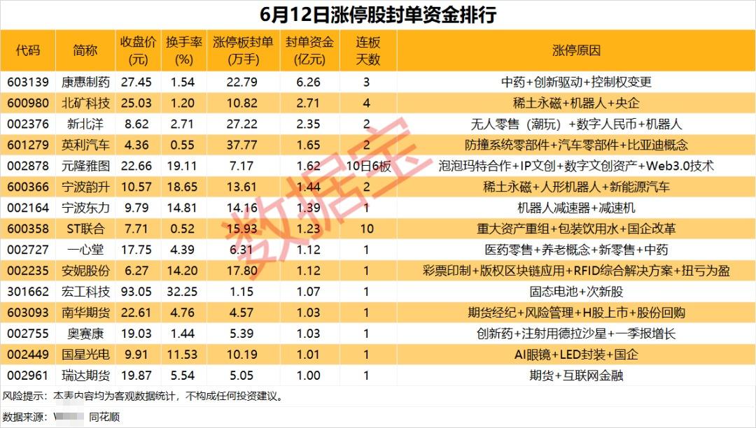 揭秘涨停 | IP经济、稀土永磁掀涨停潮