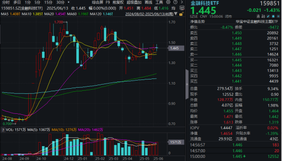 “若干重大金融政策”即将落定，金融科技能否继续向上突破？