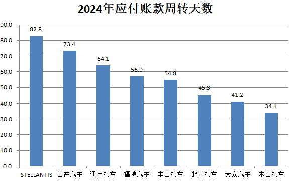 财说 | 支付账期不超过60天，车企和汽车零部件企业影响几何？