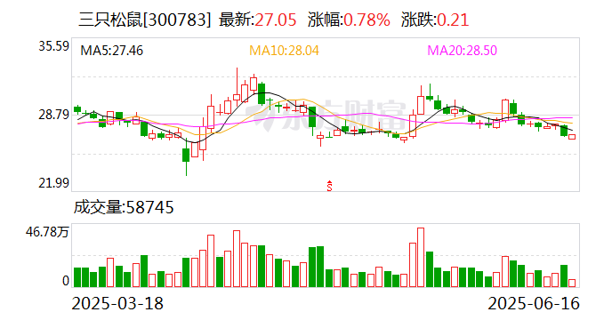 三只松鼠：终止收购湖南爱零食科技有限公司控制权