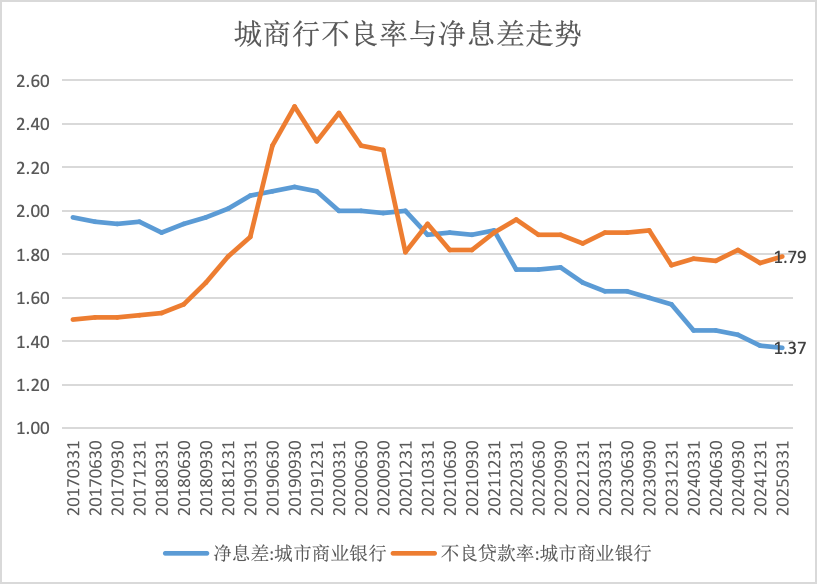 中小银行穿越“寒冬”：双重抱团取暖+差异化竞合