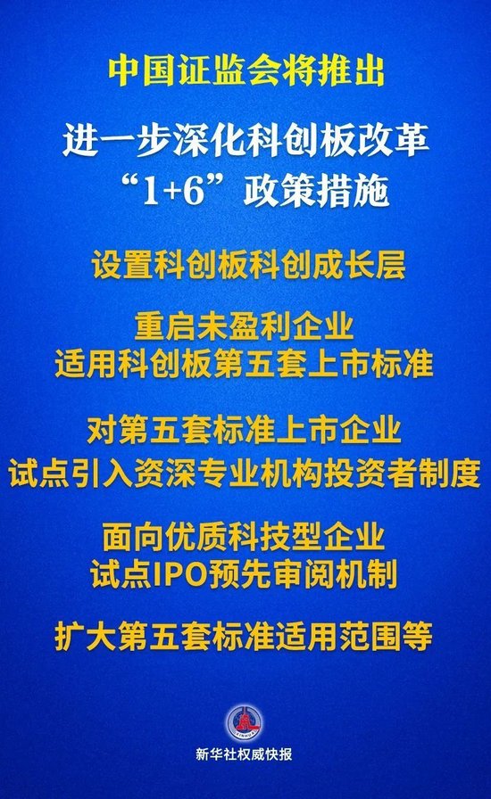 吴清宣布：设置科创板成长层，实施“1+6”政策措施