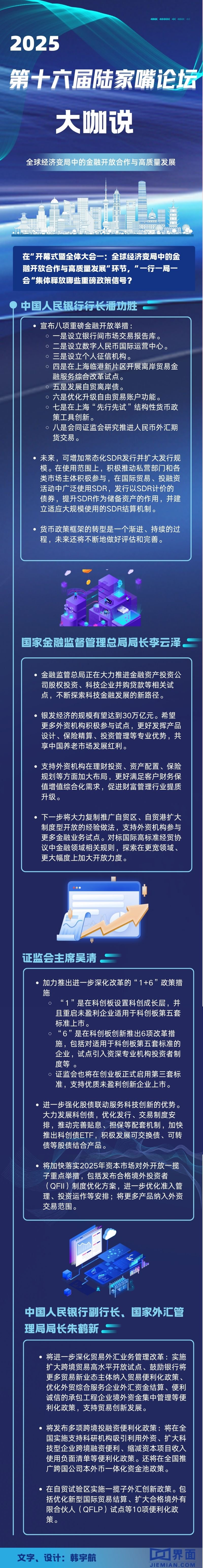 【图解】论坛首日，金融监管部门释放这些重磅信号丨陆家嘴论坛大咖说