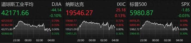 凌晨！美联储宣布：不降息！鲍威尔发声！
