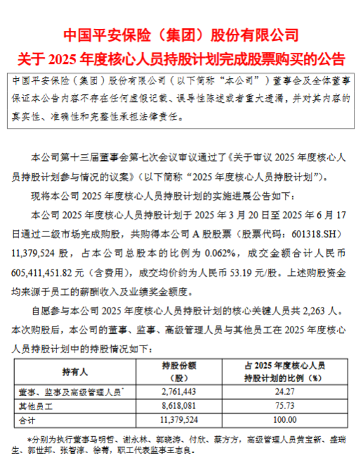中国平安：2025年度核心人员持股计划已完成购股