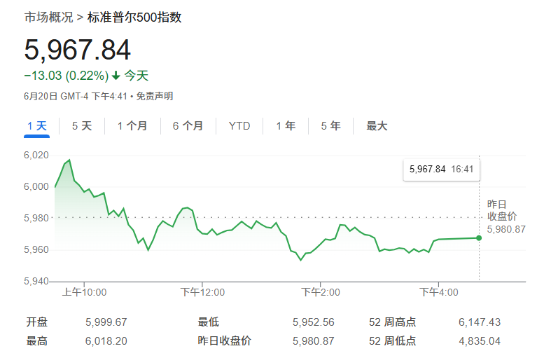 华尔街传来预警：美国经济今年大概率衰退，美股恐暴跌25%！