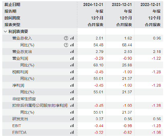 斯坦德机器人港股IPO:两位哈工大毕业90后创立，薪酬差距拉大，王永锟年薪120万是李洪祥2倍！小米是核心股东