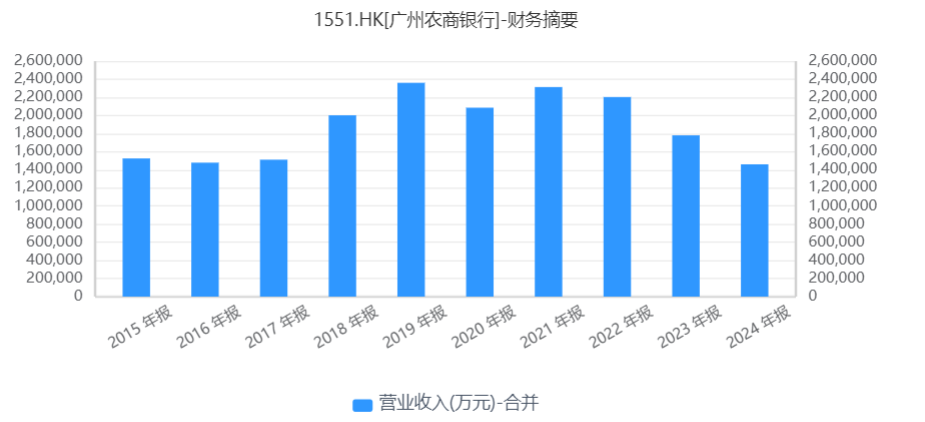 吸收合并三家银行，广州农商行回应：旨在前瞻性化解村镇银行经营风险，进一步整合集团资源