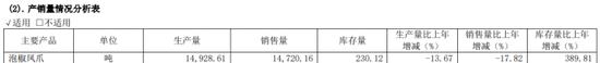 一边喊增长一边抛股票！有友食品实控人拟减持