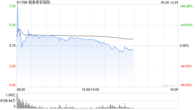一张牌照带动股价飙涨近200%，稳定币前景几何？