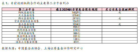 上海证券基金评价中心：信任为基、以民为本，拓展基金投顾服务新边界