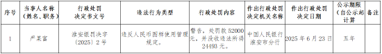 一人因违反人民币图样使用管理规定 被央行淮安市分行罚款5.2万元
