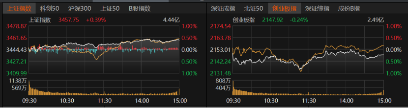 7月A股关注哪些风险？