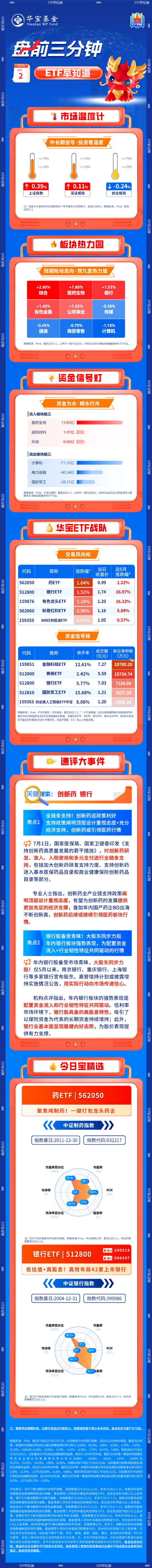 【盘前三分钟】7月2日ETF早知道