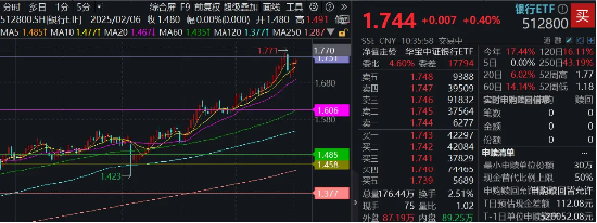 稳！回调后火速3连阳，建行、浦发又新高！银行缘何难跌？