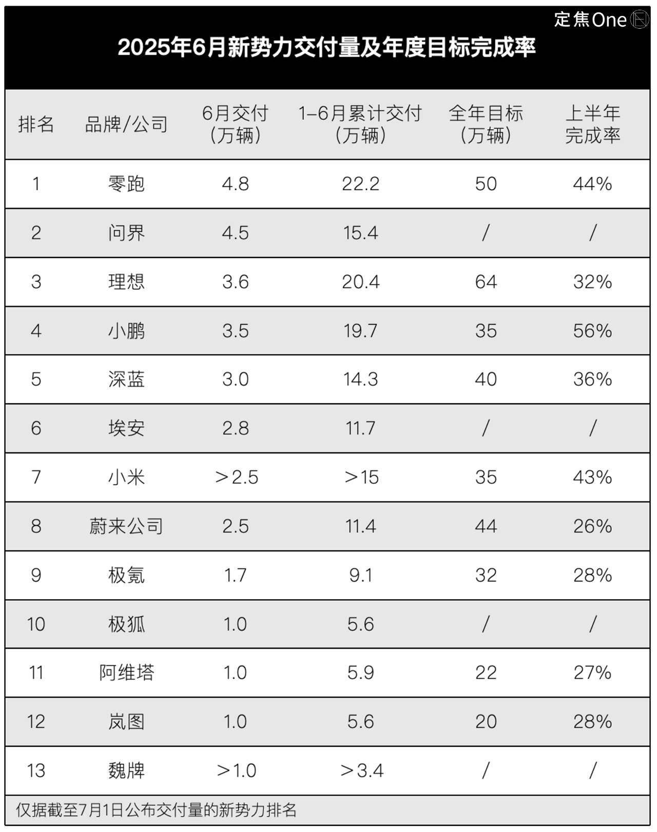 造车新势力“变天”：理想被“平替”掉队