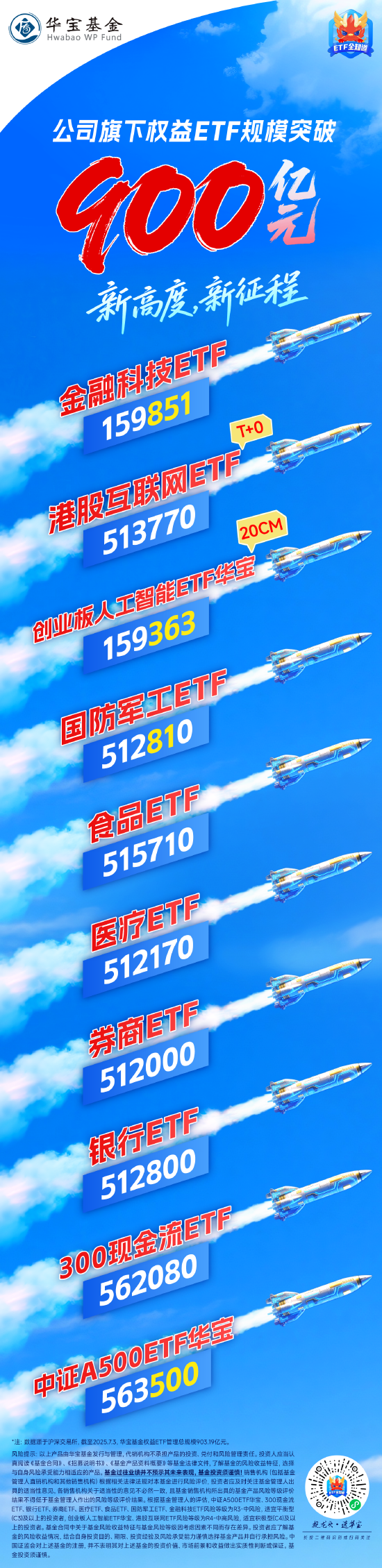 华宝基金公司旗下权益ETF规模突破900亿元！