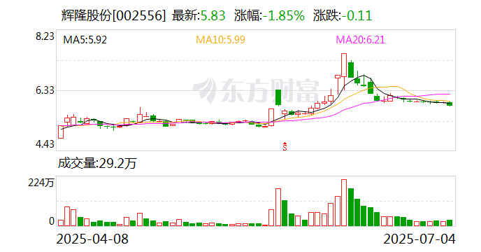 辉隆股份：上市公司直接持有中盟磷业11.2859%的股权