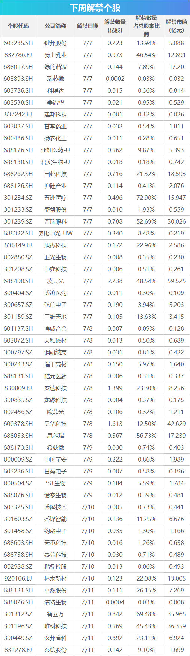 下周关注丨6月CPI、PPI数据将公布，这些投资机会最靠谱