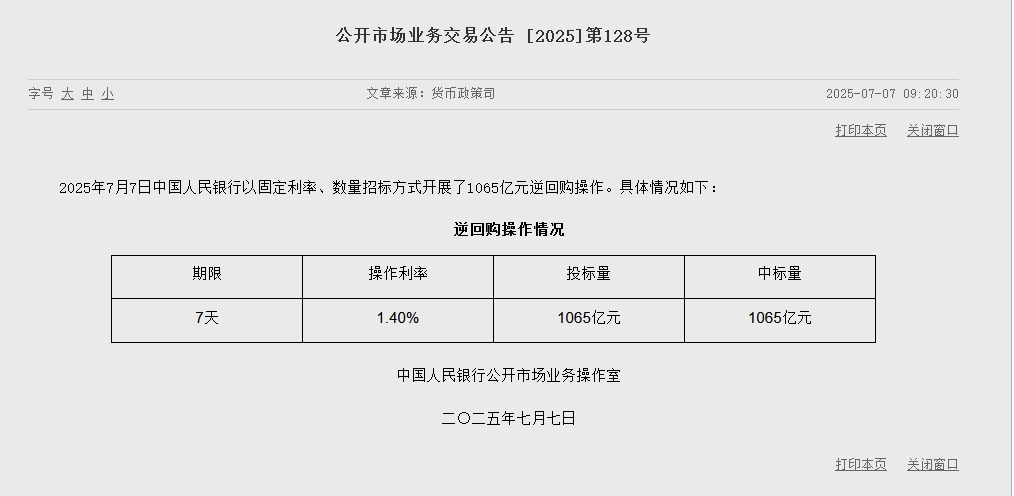 央行今日开展1065亿元7天期逆回购操作