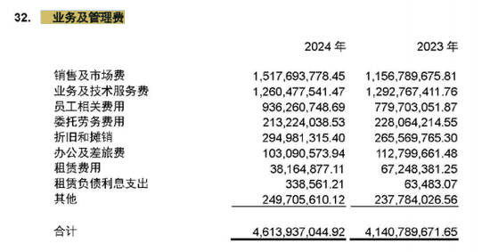 网商银行，距离微众银行越来越远