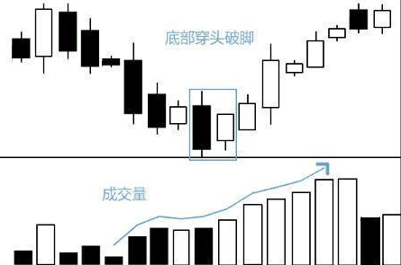 一位聪明的A股投资人：每月拿2000元炒股，只买不卖耐心持有20年，结局是怎样？交易前多看几遍